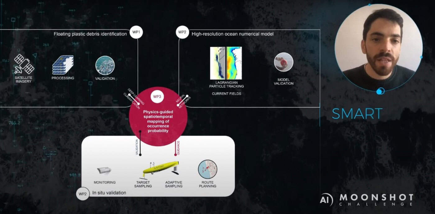 Consórcio do MIT Portugal vence competição internacional