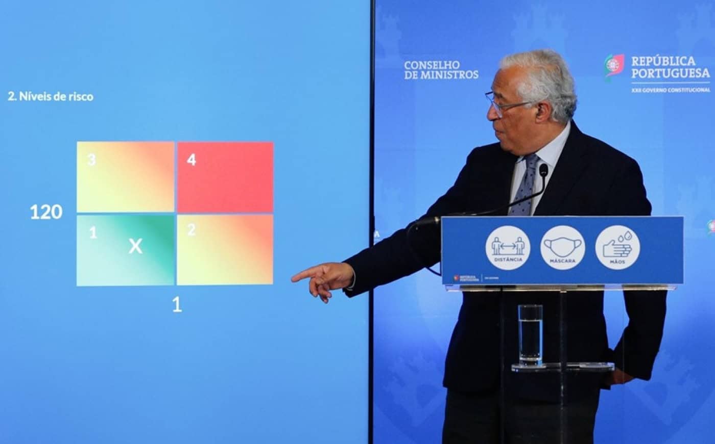 Governo anuncia hoje novo passo do desconfinamento