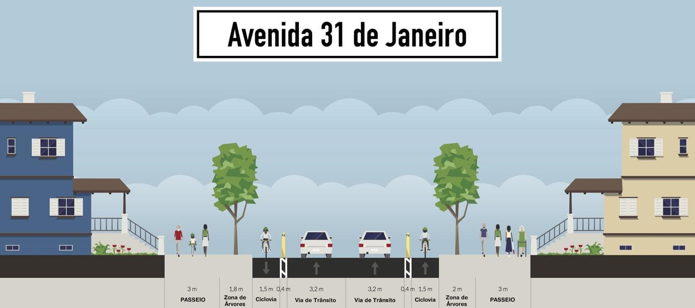 Ciclovias excluídas do Orçamento Participativo Braga 2019